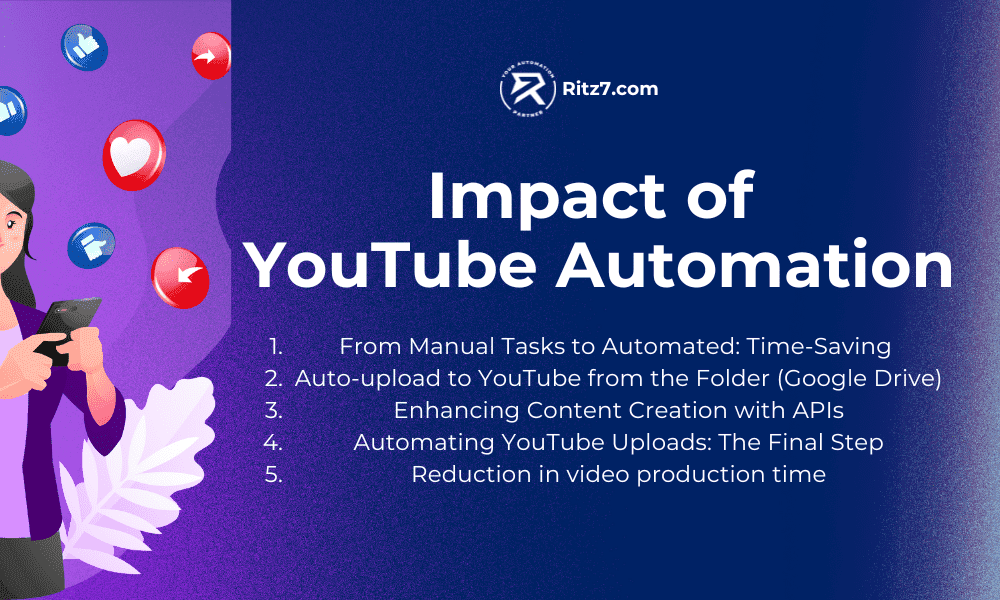 Impact of YouTube Automation Ritz7