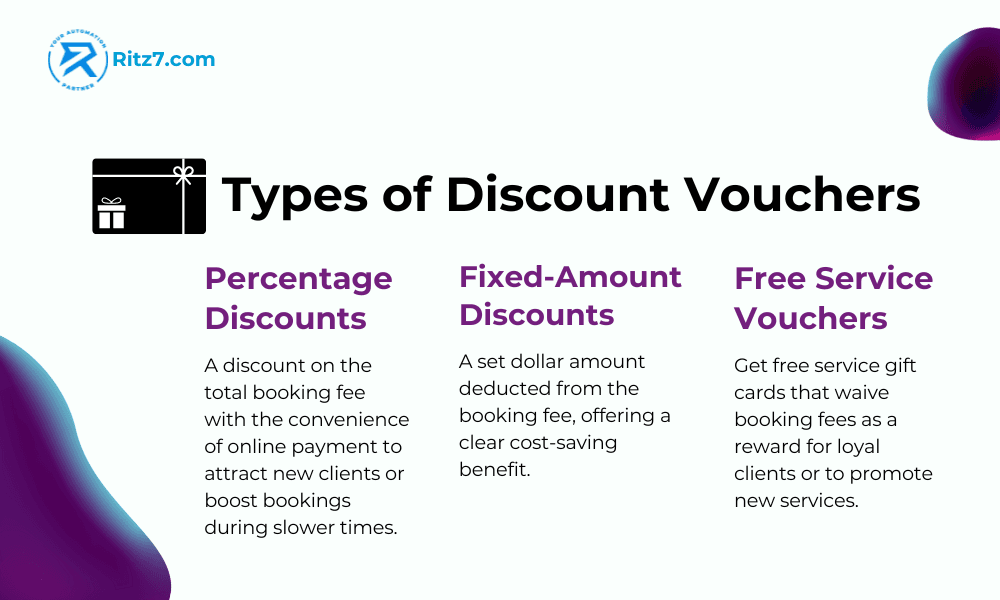 Types of discount voucher